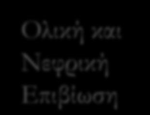 Νεφρική Επιβίωση Πλασμαφαίρεση + Ανοσοκαταστολή από την έναρξη και σε ΙΣΧΥΡΗ