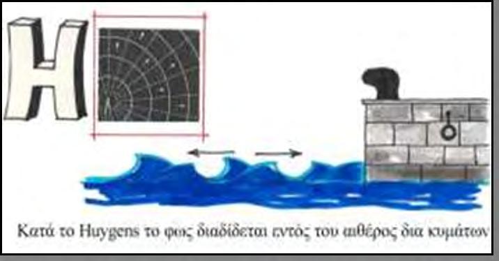 1690, «Πραγματεία επί του φωτός»