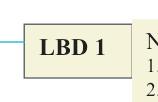 Izrada galenskih pripravak a LBD 1 Napomena : 1. rok 1 DA 1 2. rok 2 DA 2 3. rok 3 DA 3 Literatura: Analiza 1 DA 1 Rok 1 LBD 2 Napomena: 1.