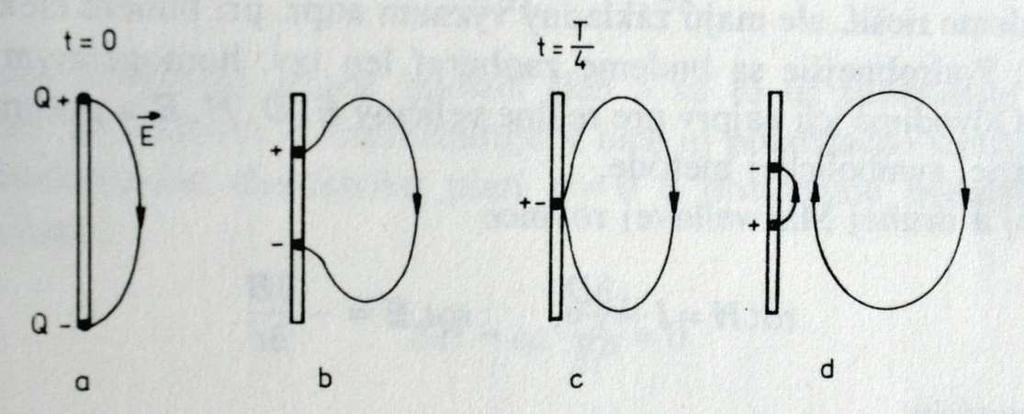 3. Šírenie elektromagnetického vlnenia 4.