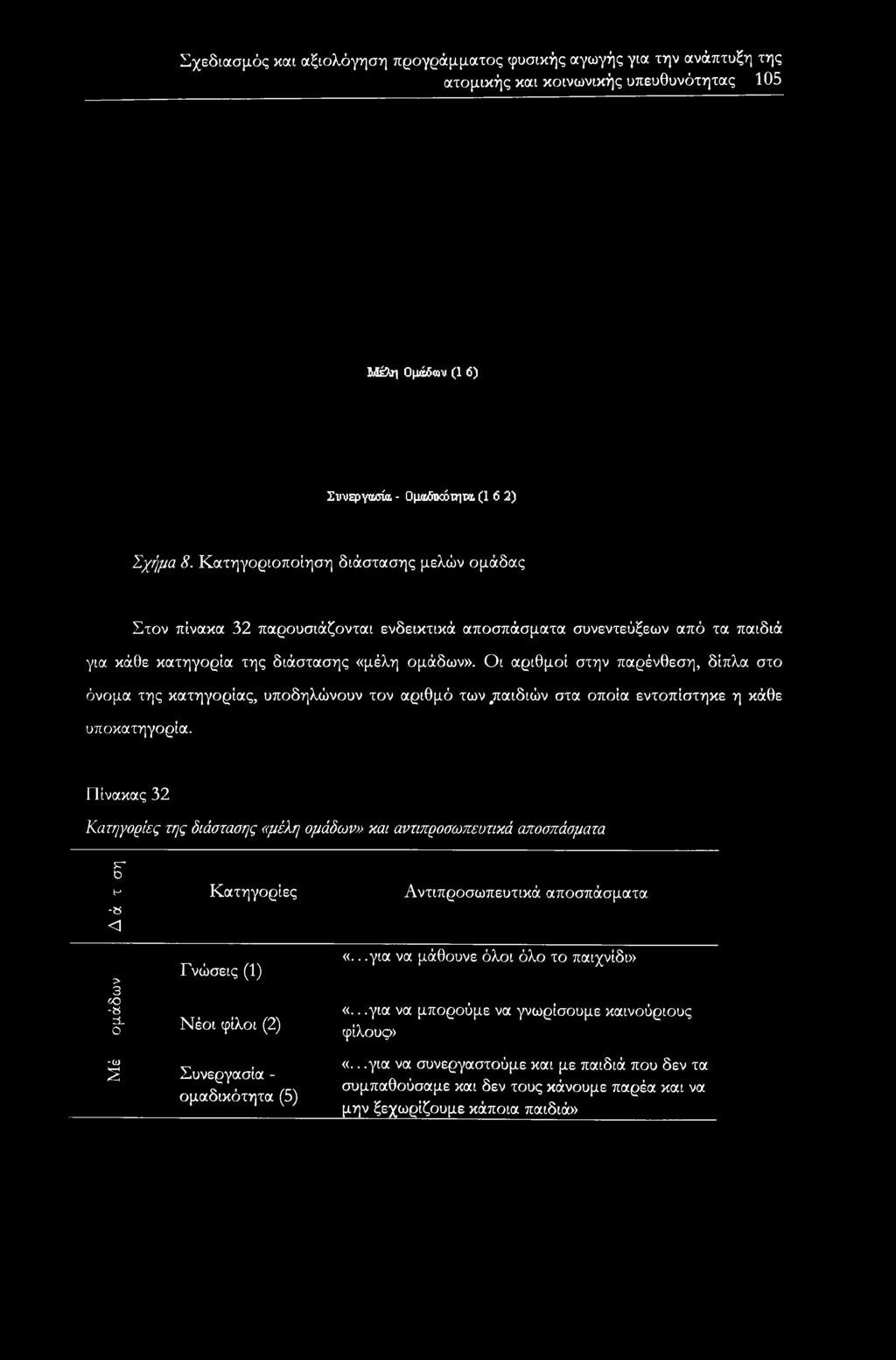 Οι αριθμοί στην παρένθεση, δίπλα στο όνομα της κατηγορίας, υποδηλώνουν τον αριθμό των.παιδιών στα οποία εντοπίστηκε η κάθε υποκατηγορία.