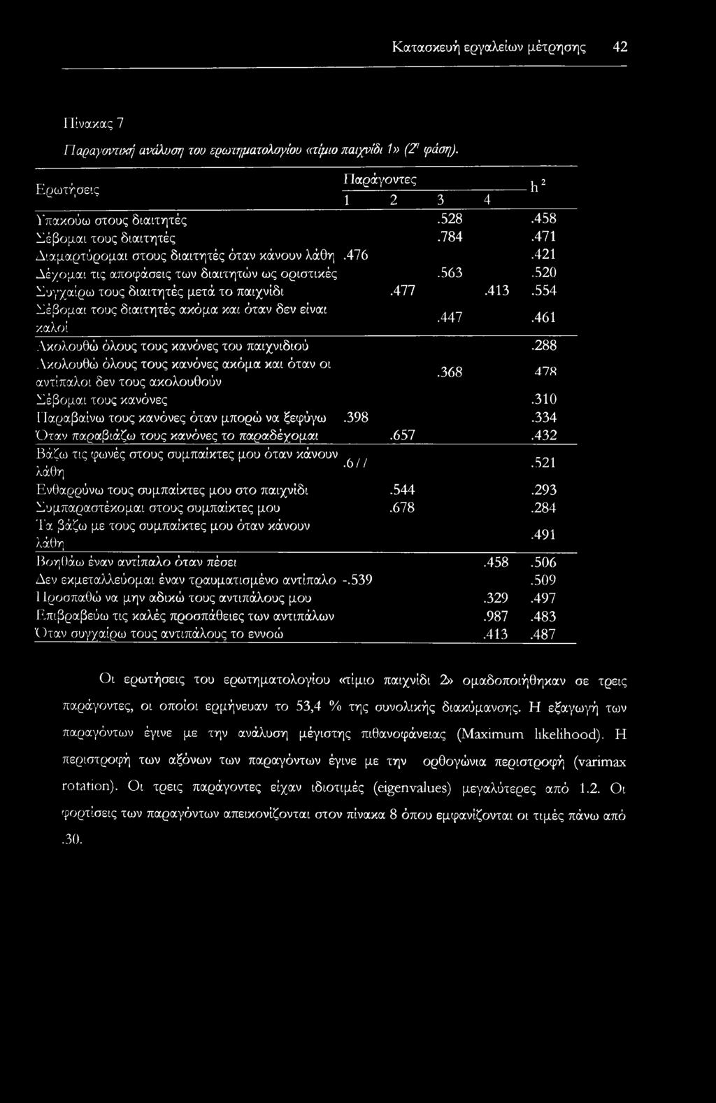 554 Σέβομαι τους διαιτητές ακόμα και όταν δεν είναι καλοί.447.461 Ακολουθώ όλους τους κανόνες του παιχνιδιού.