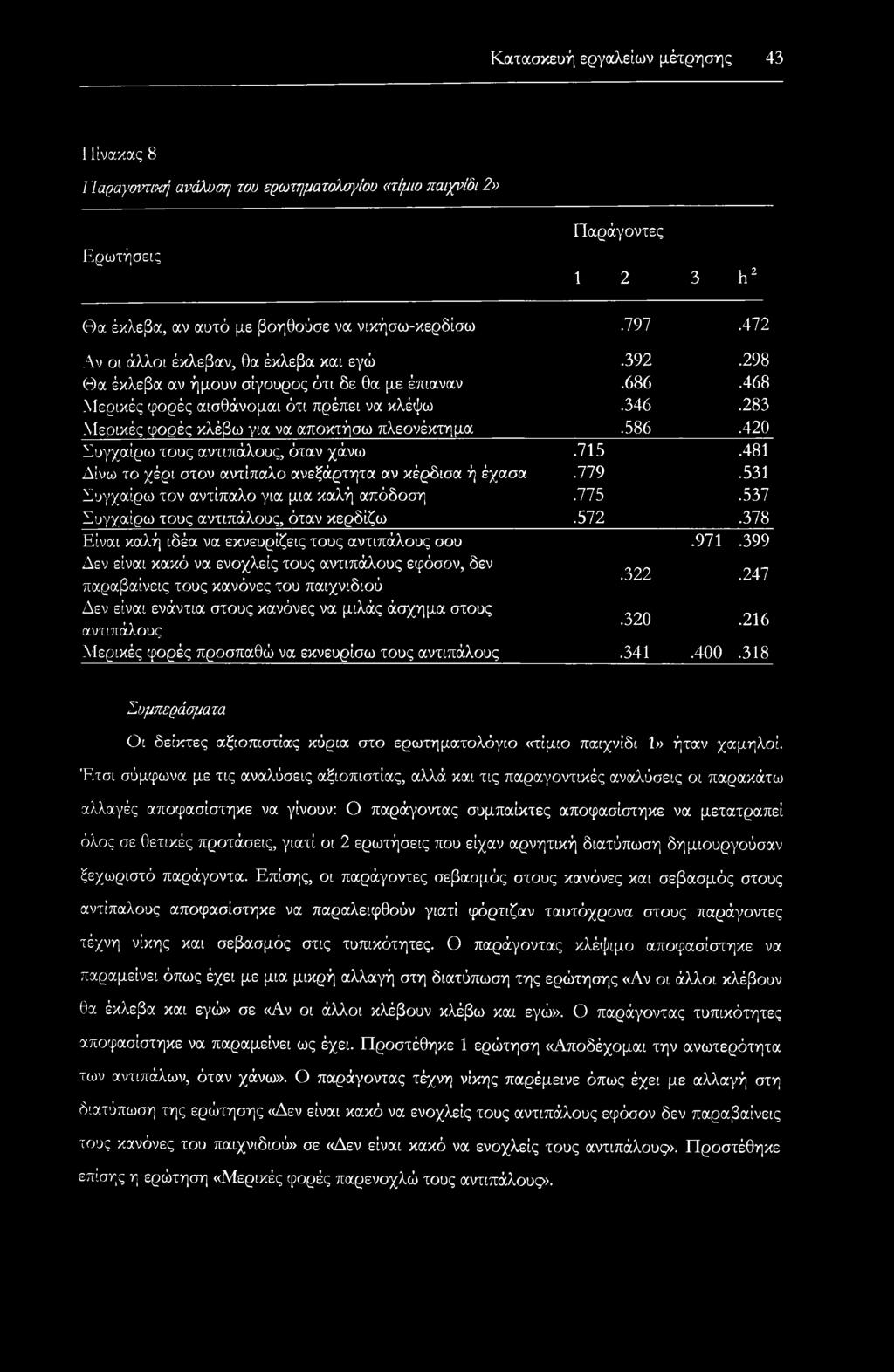 283 Μερικές φορές κλέβω για να αποκτήσω πλεονέκτημα.586.420 Συγχαίρω τους αντιπάλους, όταν χάνω.715.481 Δίνω το χέρι στον αντίπαλο ανεξάρτητα αν κέρδισα ή έχασα.779.