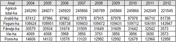 Cod document: 8160/2014-1-S0075276-N0 Revizie: 3 Pag. 100 Tabelul 4.19.2 prezintă resursele de apă potenţială şi tehnic utilizabilă. Tabelul 4.19.2 Resursele de ape Categoria de resurse Resursa potenţiala (mil.