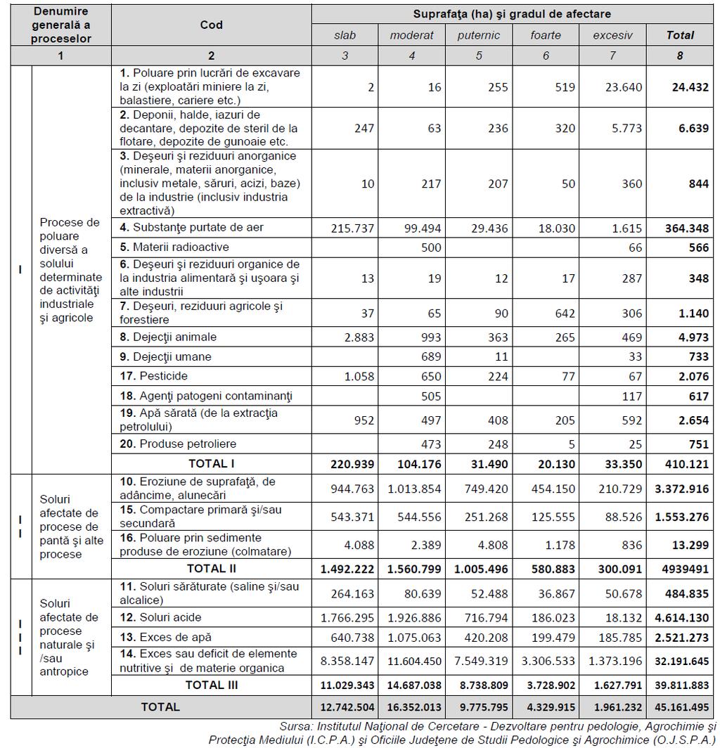 Cod document: 8160/2014-1-S0075276-N0 Revizie: 3 