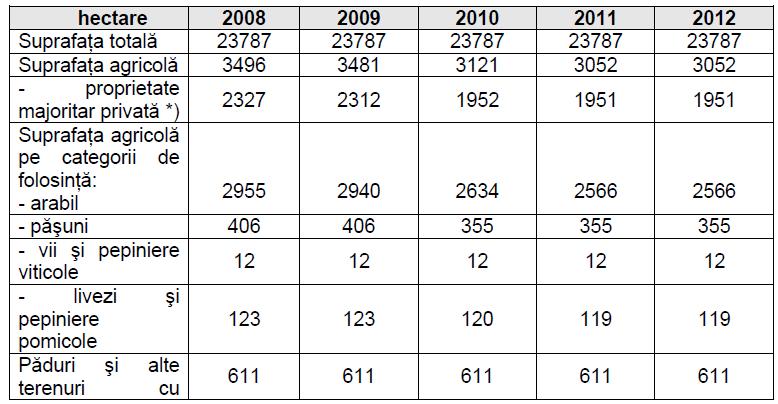 Cod document: 8160/2014-1-S0075276-N0 Revizie: 3 Pag. 60 Tabel 4.5.5 Situaţia indicatorilor de apă uzată Surse de poluare Indicatori depăşiţi SC IRIDEX GROUP SRL SC CHIAJNA SA SC APA NOVA SA ev.