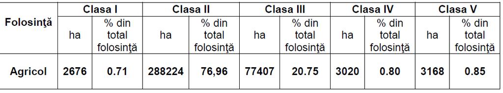 A fost monitorizată evoluţia fenomenului de poluare şi s-a intervenit pentru remedierea avariei.
