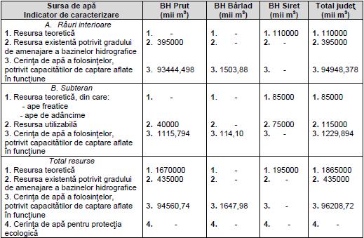 Cod document: 8160/2014-1-S0075276-N0 Revizie: 3 Pag. 85 Ungheni. Pentru NOx şi SO2 nu s-au înregistrat depăşiri la staţiile automate de monitorizare a calităţii aerului.