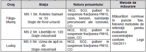 4 Evoluţia fondului funciar in judeţul Iaşi Sursa: Direcţia pentru Agricultură a Judeţului Iaşi pentru anul 2013 În anul 2013 nu s-au înregistrat la nivelul judeţului poluări accidentale sau