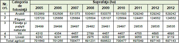 Cod document: 8160/2014-1-S0075276-N0 Revizie: 3 Pag. 95 Sânnicolau Mare staţie nouǎ de epurare cu treaptǎ terţiarǎ pentru 17 000 l.e., progres fizic de 56,7 %; Jimbolia - staţie de epurare cu treaptǎ terţiarǎ pentru 13 740 l.