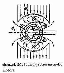 Stredná priemyselná škola v Kysuckom Novom Meste Pri obrátenom pripojení budiaceho vinutia zoslabí budiaci prúd zbytkové magnetické pole a dynamo sa nenabudí.