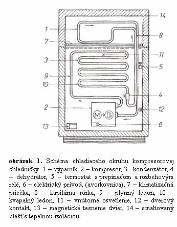 Stredná priemyselná škola v Kysuckom Novom Meste 4. ELEKTRICKÉ TEPLO 4.1.
