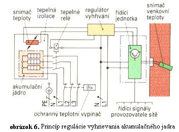 Stredná priemyselná škola v Kysuckom Novom Meste Niektoré prístroje sa po dosiahnutí bodu varu odpoja (varné kanvice) a niektoré udržujú zapínaním nastavenú teplotu (prístroje na kávu presso). 48 4.3.