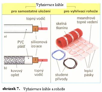 prúdom a v závislosti na vonkajších riadiacich signáloch potom určí čas zapnutia a čas vypnutia vyhrievania. Kachle sú najviac chránené proti prehriatiu pomocou tepelného (vypínacieho) relé.