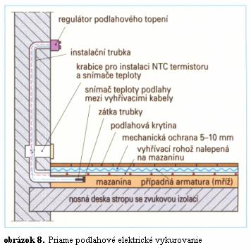 Vykurovanie miestností kachľami je riadené pomocou regulácie teploty v miestností, založené na zapínaní a vypínaní ventilátora a natáčania vzduchovej klapky podľa teploty v miestnosti snímanej vhodne