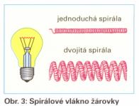 Stredná priemyselná škola v Kysuckom Novom Meste hustejšieho (s pomalším šírením) láme ku kolmici (uhol β < α) a pri prechode do prostredia optický redšieho (napr.