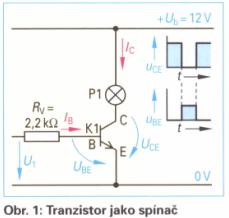 Stredná priemyselná škola v Kysuckom Novom Meste 5.4.5. Tranzistor ako spínač Tranzistory sú používané ako elektronické spínače obr.26 k bezkontaktnému a rýchlemu spínaniu prúdov.
