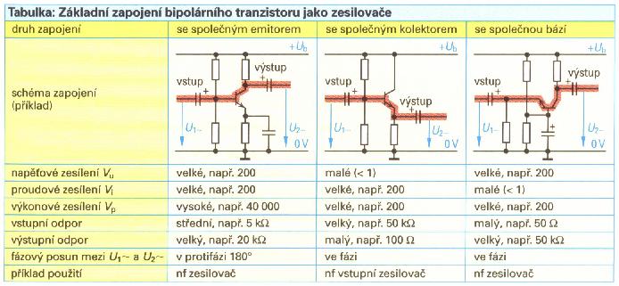 v cievke indukuje napätie a bez zapojenej diódy R1 sa vypínací prúd mení podľa vypínacej krivky, vyznačenej krivkou bez R1.