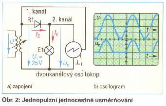 6. USMERŇOVAČE 6.1. JEDNOFÁZOVÉ : JEDNOPULZNÉ, DVOJPULZNÉ Neriadené usmerňovače Usmerňovače môžeme rozdeliť na neriadené a riadené usmerňovače.