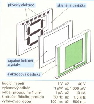 Stredná priemyselná škola v Kysuckom Novom Meste. obrázok 5. Spolupráca jednotky z elektroluminiscenčných diód s obvodmi TTL 7.4.