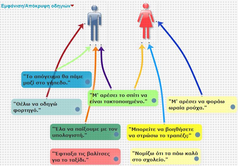 «Αξιοποίηση των Τεχνολογιών της Πληροφορίας και της Επικοινωνίας στη Διδακτική Πράξη» 93 Περιβάλλοντος Γ ηµοτικού (Κόκκοτας et al, 2010). Εικόνα 5: «Ποιος το είπε;».