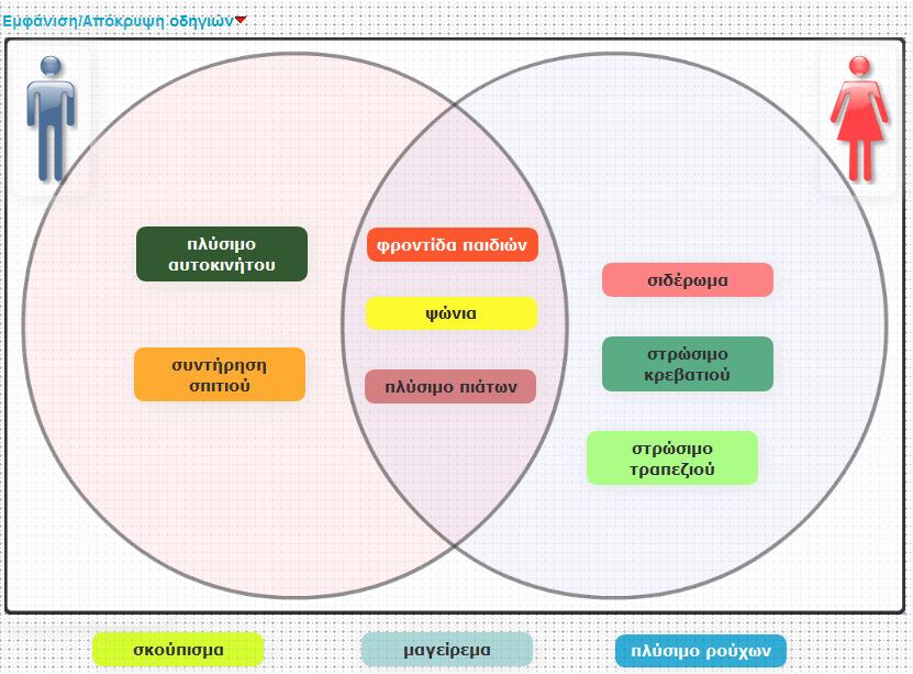 Οι µαθητές µπορούν να σύρουν όλα τα αντικείµενα που εµφανίζονται στην οθόνη, να τα συνδέσουν µεταξύ τους, να τα ταξινοµήσουν, να τροποποιήσουν τις συνδέσεις ή να
