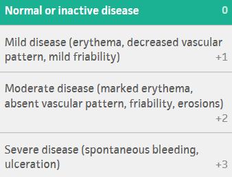bleeding Physician rating of