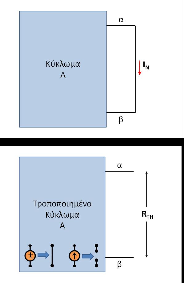 Υπολογισμός Ισοδύναμης Πηγής Ρεύματος και Ισοδύναμης Αντίσταση Norton Η τιμή, I N, της ισοδύναμης πηγής ρεύματος Norton ισούται με το ρεύμα που διαρρέει ένα (υποθετικό) βραχυκύκλωμα μεταξύ των