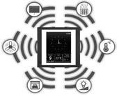 RF Control / Systém bezdrôtového ovládania strana 8 RF Touch - ovládacia dotyková jednotka RF Touch-B prevedenie pre montáž do steny RF Touch-W prevedenie pre montáž na povrch - dizajnové prevedenie
