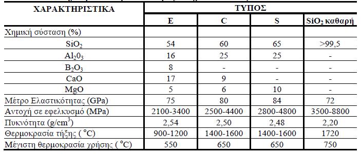 2.3 ΙΝΟΠΛΙΣΜΕΝΟ ΣΚΥΡΟΔΕΜΑ ΜΕ ΙΝΕΣ ΓΥΑΛΙΟΥ ( Glass Fiber Reinforced Concrete ) Ινοπλισμένο σκυρόδεμα με ίνες γυαλιού (GRC) είναι μια ποικιλία ινοπλισμένου σκυροδέματος η οποία έχει κατασκευαστεί από