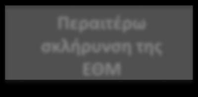 μονοπάτια Δύσκαμπτη ΕΘΜ Nat Rev Mol