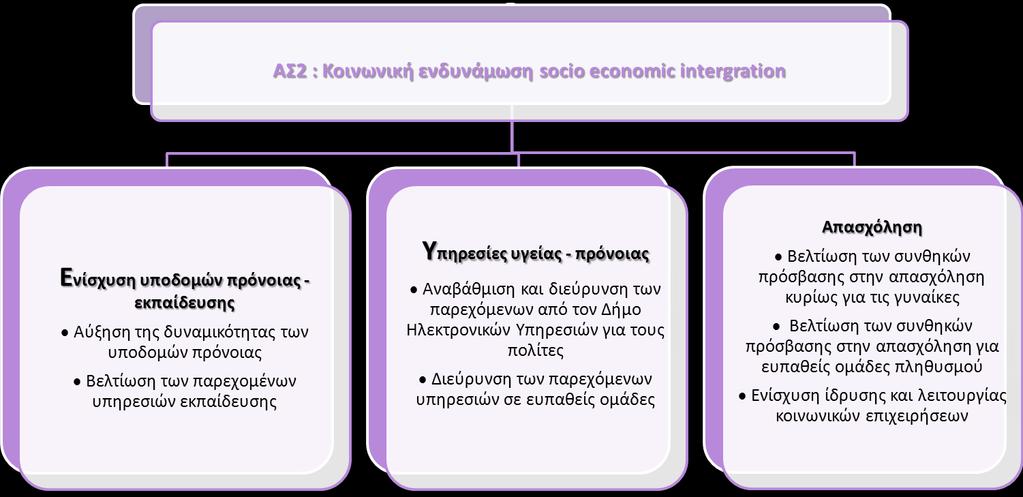 Στρατηγικής