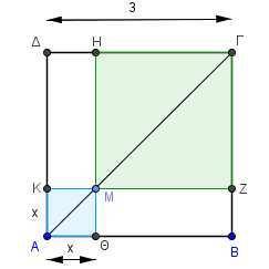 261 ΘΕΜΑ 4 Στο επόμενο σχήμα το ΑΒΓΔ είναι τετράγωνο πλευράς ΑΒ=3 και το Μ είναι ένα τυχαίο εσωτερικό σημείο της διαγωνίου ΑΓ. Έστω Ε το συνολικό εμβαδόν των σκιασμένων τετραγώνων του σχήματος.