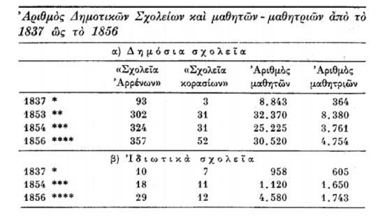 1. Αηαλεκήζεθαλ ζηηο νκάδεο εξγαζίαο θσηνγξαθίεο καζεηξηψλ ζηελ Βιιάδα ζε δεκφζηα θαη ηδησηηθά ζρνιεία ηνπ 1800.