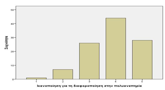 16. Να πξνζδηνξίζεηε ηνλ βαζκφ πξνζδνθηψλ / ηθαλνπνίεζεο απφ ην πξφγξακκα επηκφξθσζεο ζρεηηθά κε ηελ ελεκέξσζε γηα ηε δηαθνξνπνίεζε ηεο δηδαζθαιίαο ζε πεξηπηψζεηο καζεηψλ κε θηλεηηθέο αλαπεξίεο 17.