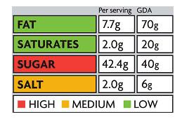 διαθρεπτική επισήμανση (Food Standards Agency, UK).