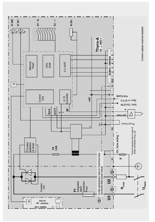 Obr. 3: Bloková prepojovacia schéma Control cables must