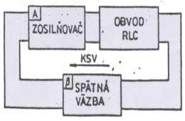 - 17 - Ich úlohou je vyrábať signál s frekvenciou o medzifrekvenciu vyššou, neţ je frekvencia prijímaného signálu.