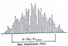 - 19 - Pri FM sa mení frekvencia nosného signálu podľa modulačného signálu. Je kvalitnejšia a odolnejšia voči rušeniu. Parametre FM - šírka pásma B = 150-240 khz, citlivosť 1 µv, medzifrekvencia =10.