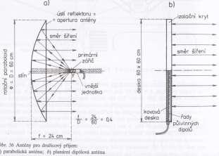60 aţ 220 cm. V ohnisku paraboly (to je miesto nad ňou, kam sa z kaţdého miesta na anténe odráţa prijatý signál) je ţiarič spojený vlnovodným vedením s vonkajšou jednotkou.