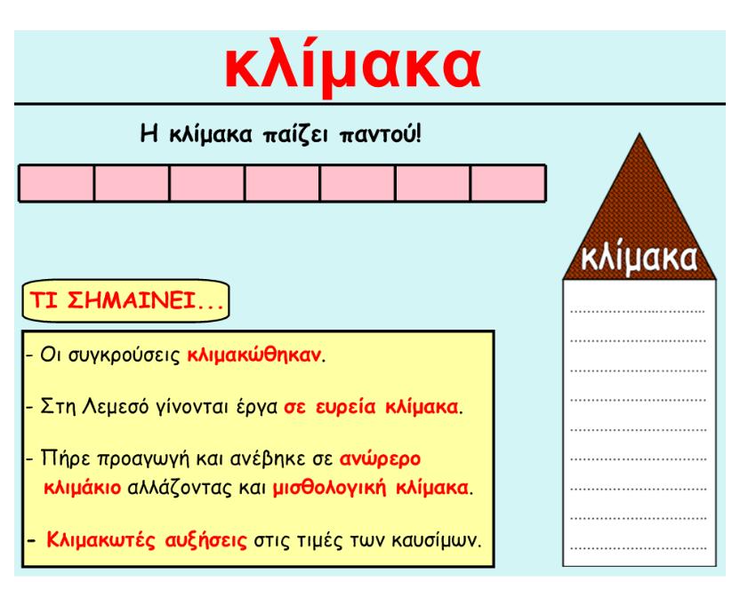 Αναφέρουν σχολικά μαθήματα στα οποία συναντιέται η λέξη και πώς (Ελληνικά, Μουσική, Τέχνη, Σχεδιασμός, Μαθηματικά, Γεωγραφία, Επιστήμη).