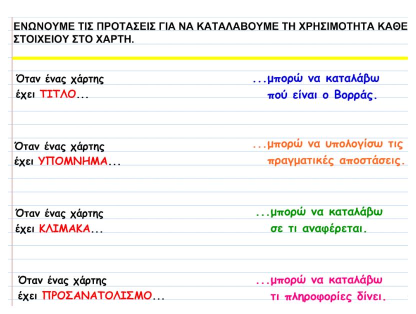 Οι μαθητές ενώνουν τις προτάσεις στον διαδραστικό πίνακα για να αντιληφθούν τη σημασία καθενός από τα πιο