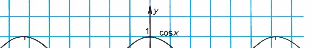 .8. FUNKCIA KOSÍNUS GRAF A VLASTNOSTI Vlstnosti unkcie kosínus :. deiničný obor: R. je párn : cos(- = cos. je periodická s periódou : cos = cos(+k k Z.