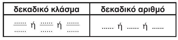 α. Χρωματίζουμε το μέρος της επιφάνειας του τοίχου που καλύφθηκε με πράσινο χρώμα και το εκφράζουμε