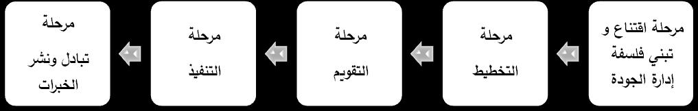 والفرص والمخاطر في البيئتة الخارجيتة لغترض وضتع الخطتل الشتاملة )عبتد الجتواد 1.21 ص 11(. 1.9.