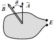 B. Apariţia şi efectele cuplajului inductive Într-un circuit cu aria A, intersectat de fluxul variabil în timp