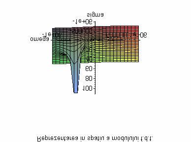 ab_h0:ab(limit(hocircuitidealomega0));arg_h0:argument(limi t(hocircuitidealomega0)); ab_hinf:ab(limit(hocircuitidealomegainfinity));arg_hinf:ar gument(limit(hocircuitidealomegainfinity));