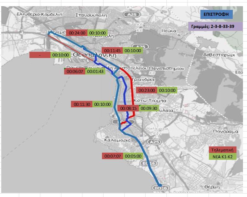 20 2 ΚΩΝ.ΚΑΡΑΜΑΝΛΗ 7 0:23:00 0:10:00 3-39 Στρατού - Δελφών 18 0:08:15 0:09:30 8-33 ΜΕΓ. ΑΛΕΞΑΝΔΡΟΥ 13 0:11:30 0:10:00 2-3-8 ΓΕΩΡΓ.