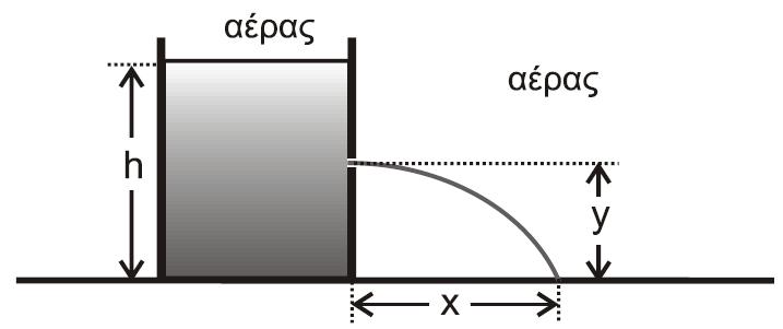 9) Η ροή ενός ρευστού είναι στρωτή, όταν παρουσιάζει στροβίλους. Εσπερινά Επαναληπτικές 016 10) Η παροχή υγρού σε σωλήνα μετριέται σε m3.