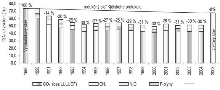 Inštitucionálny pilier Problematika TUR Téma TUR P. č.